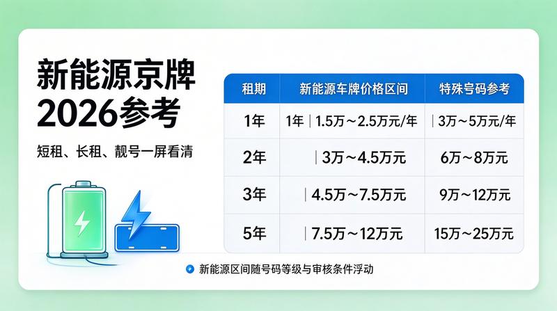 新能源车与京牌